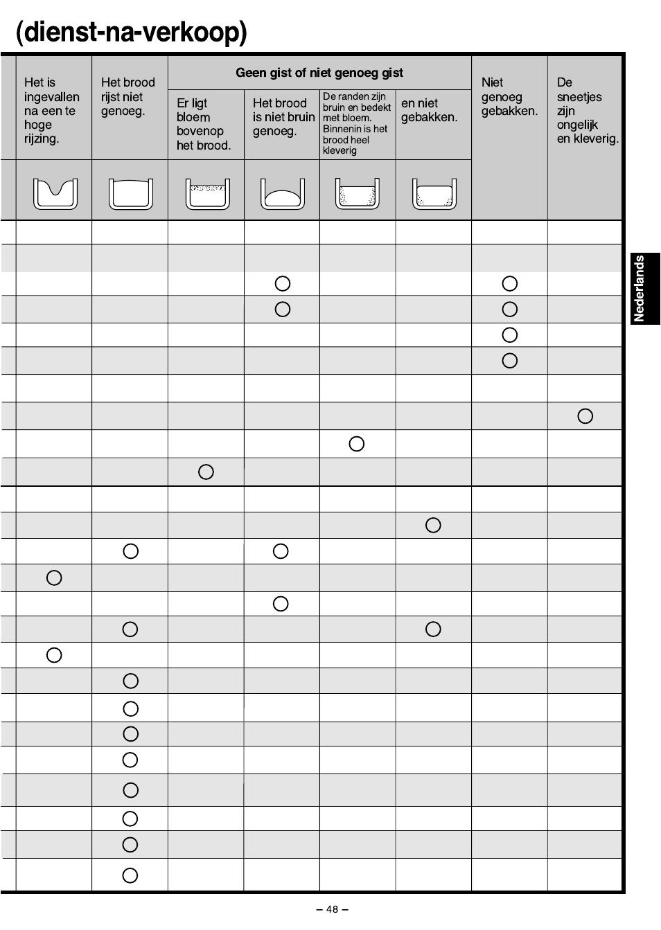 Dienst-na-verkoop) | Panasonic SD207 User Manual | Page 49 / 64