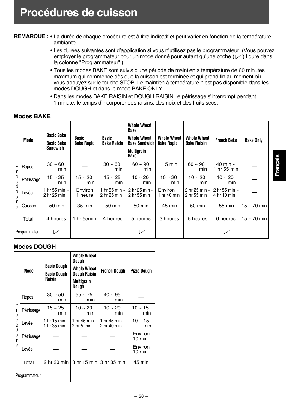 Procédures de cuisson, Modes bake, Modes dough | Panasonic SD207 User Manual | Page 51 / 64
