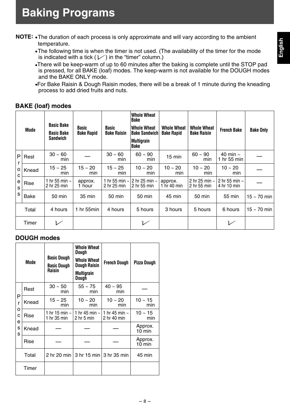 Baking programs, Bake (loaf) modes, Dough modes | Panasonic SD207 User Manual | Page 9 / 64