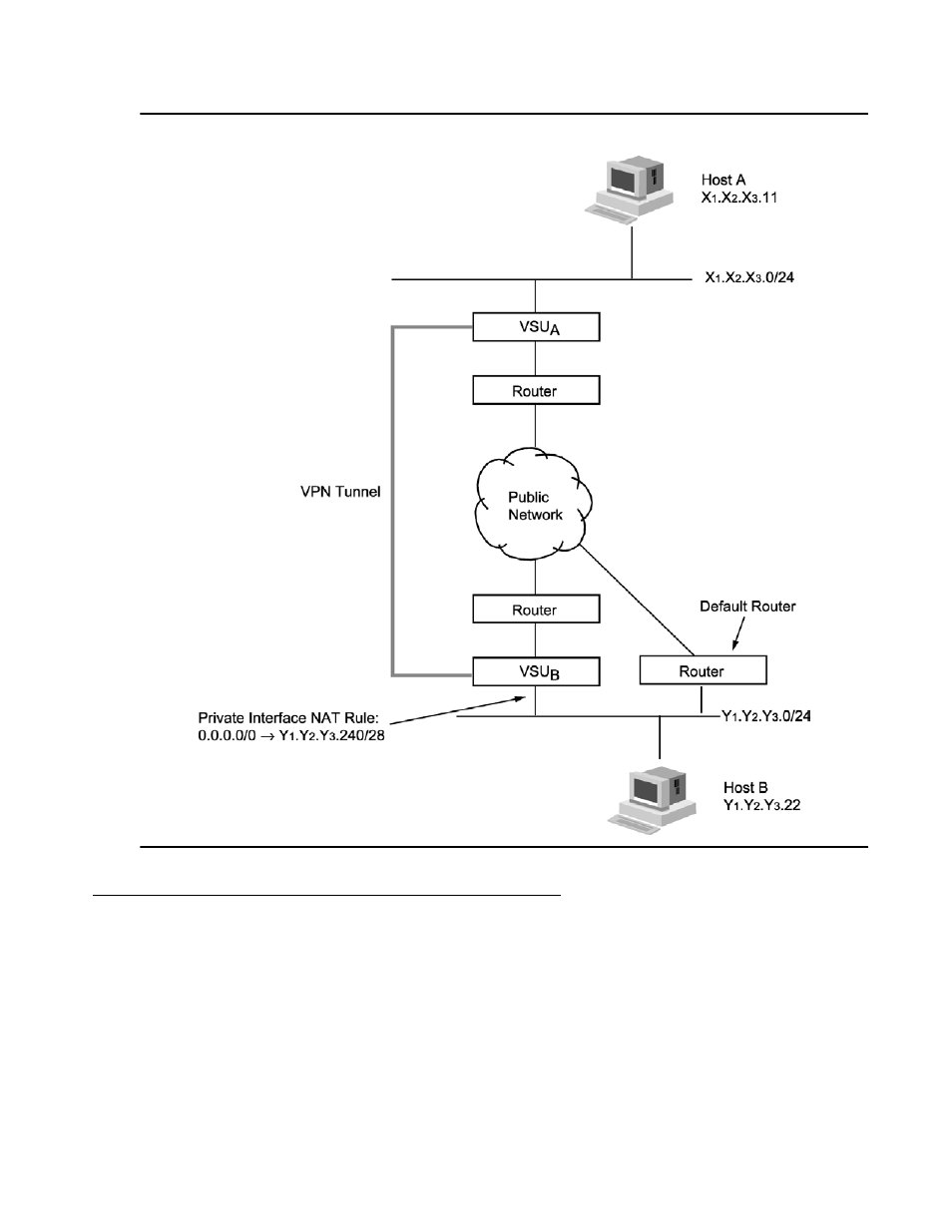 Interface for vpnos 4.2, Figure 30, Using nat to support multiple gateways | Avaya 3.7 User Manual | Page 93 / 326