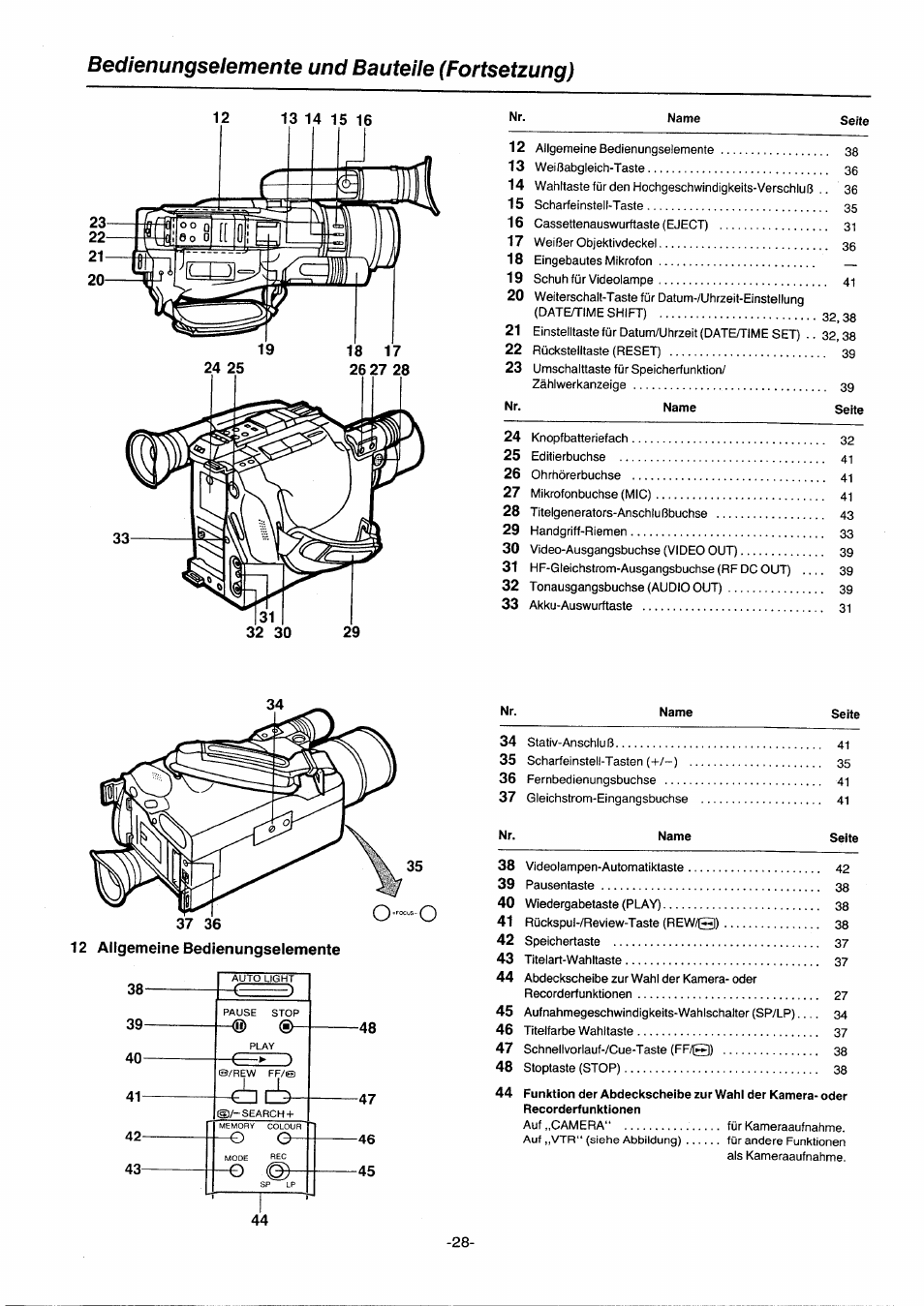 Bedienungselemente und bauteile (fortsetzung) | Panasonic NVG2E User Manual | Page 28 / 76