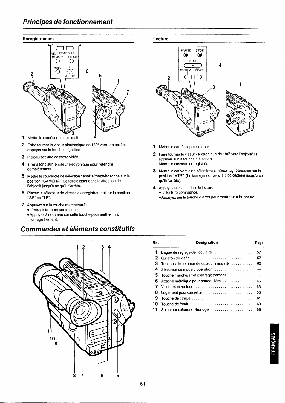 Principes de fonctionnement, Enregistrement, Commandes et éiéments constitutifs | Panasonic NVG2E User Manual | Page 51 / 76