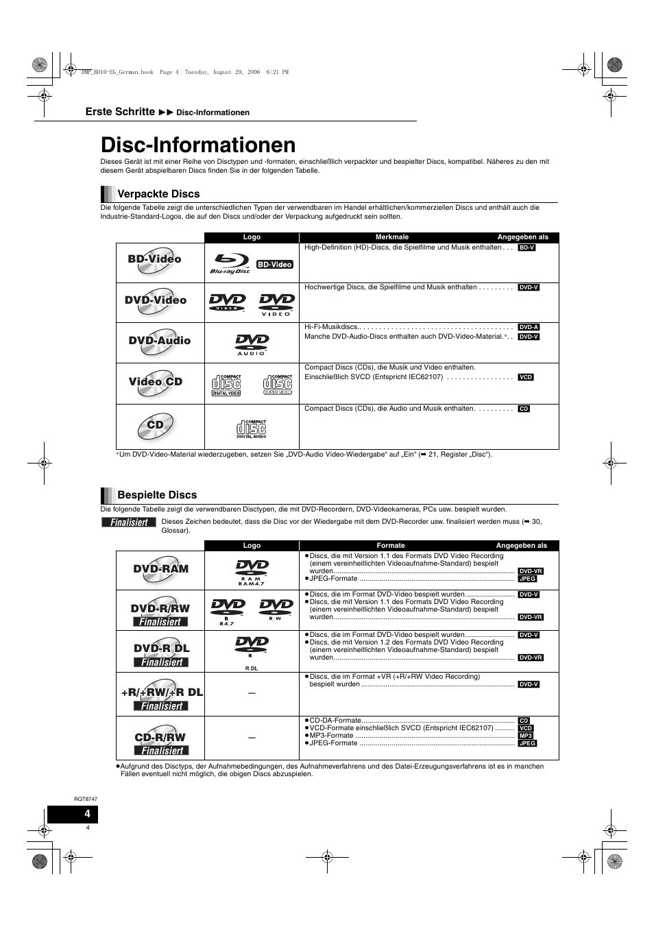 Disc-informationen | Panasonic DMPBD10 User Manual | Page 4 / 96