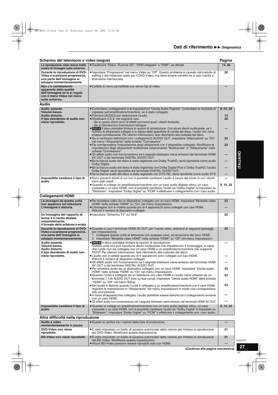 Dati di riferimento | Panasonic DMPBD10 User Manual | Page 57 / 96