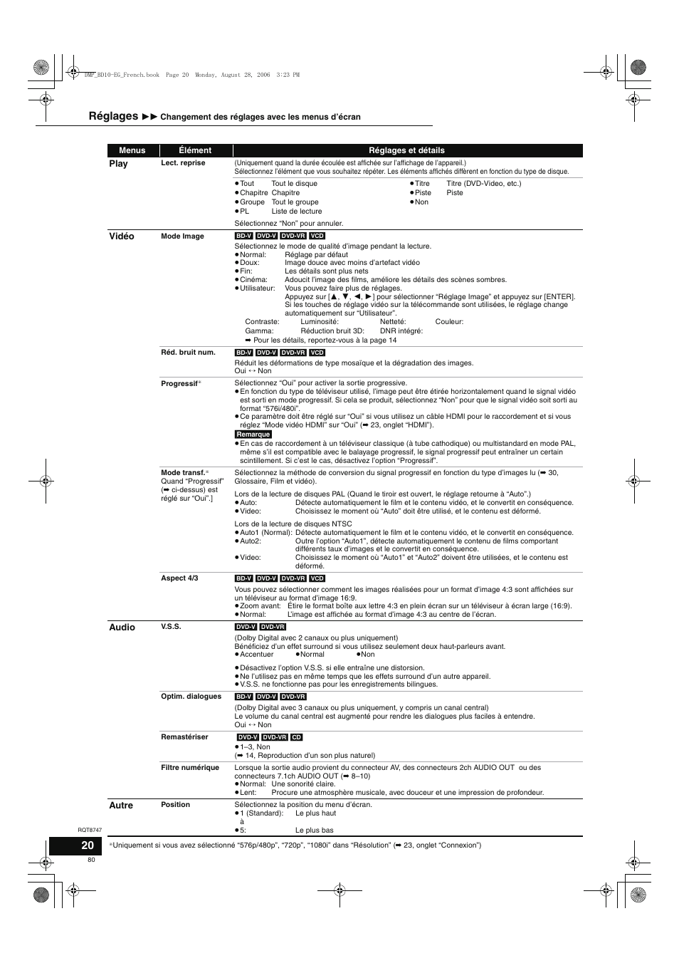 Réglages | Panasonic DMPBD10 User Manual | Page 80 / 96