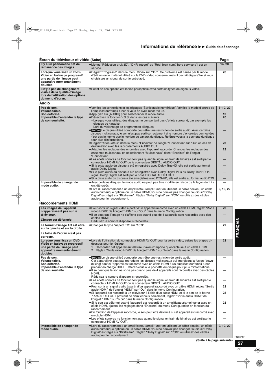 Informations de référence | Panasonic DMPBD10 User Manual | Page 87 / 96