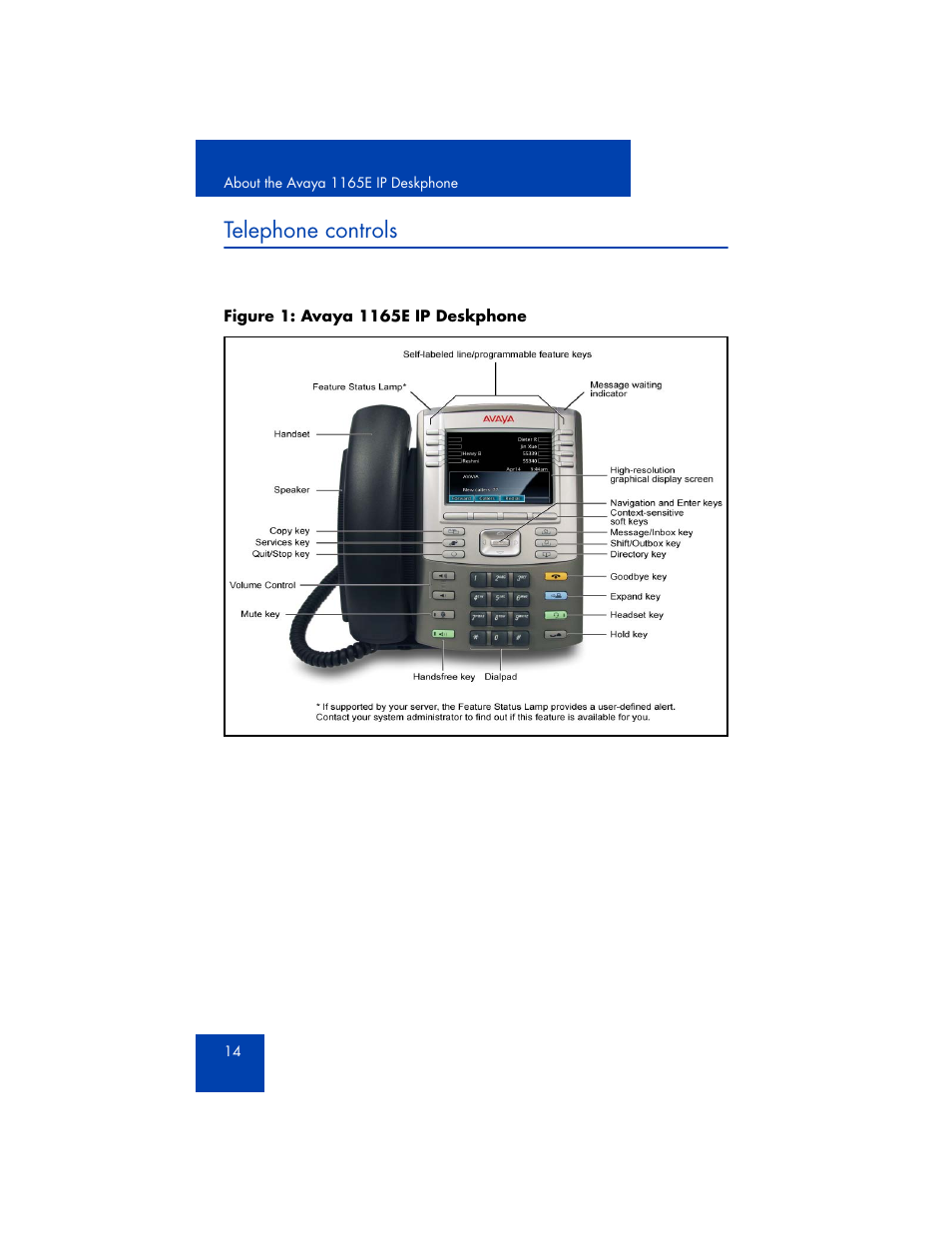 Telephone controls | Avaya 1165E User Manual | Page 14 / 260