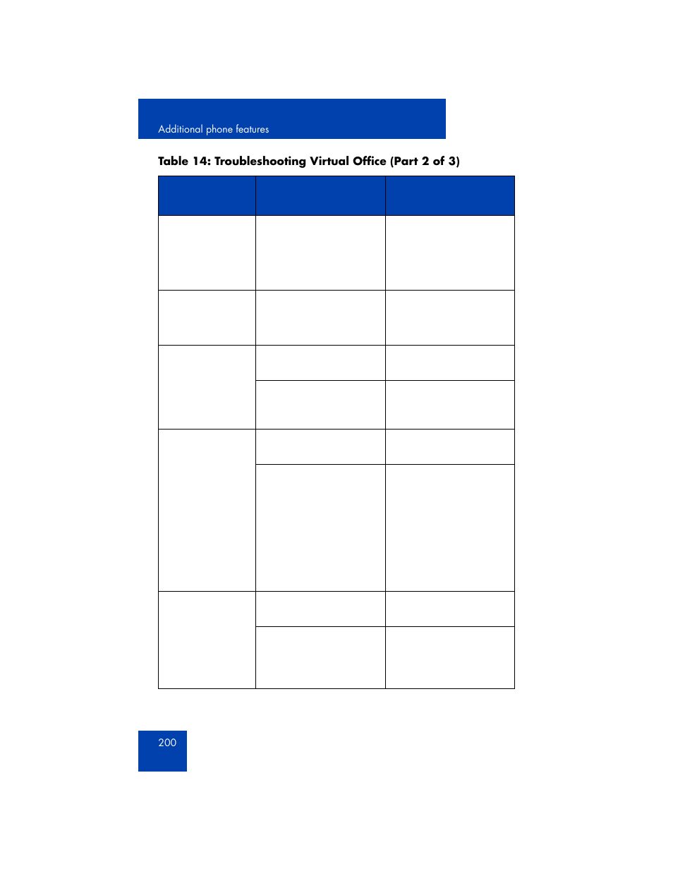 Avaya 1165E User Manual | Page 200 / 260