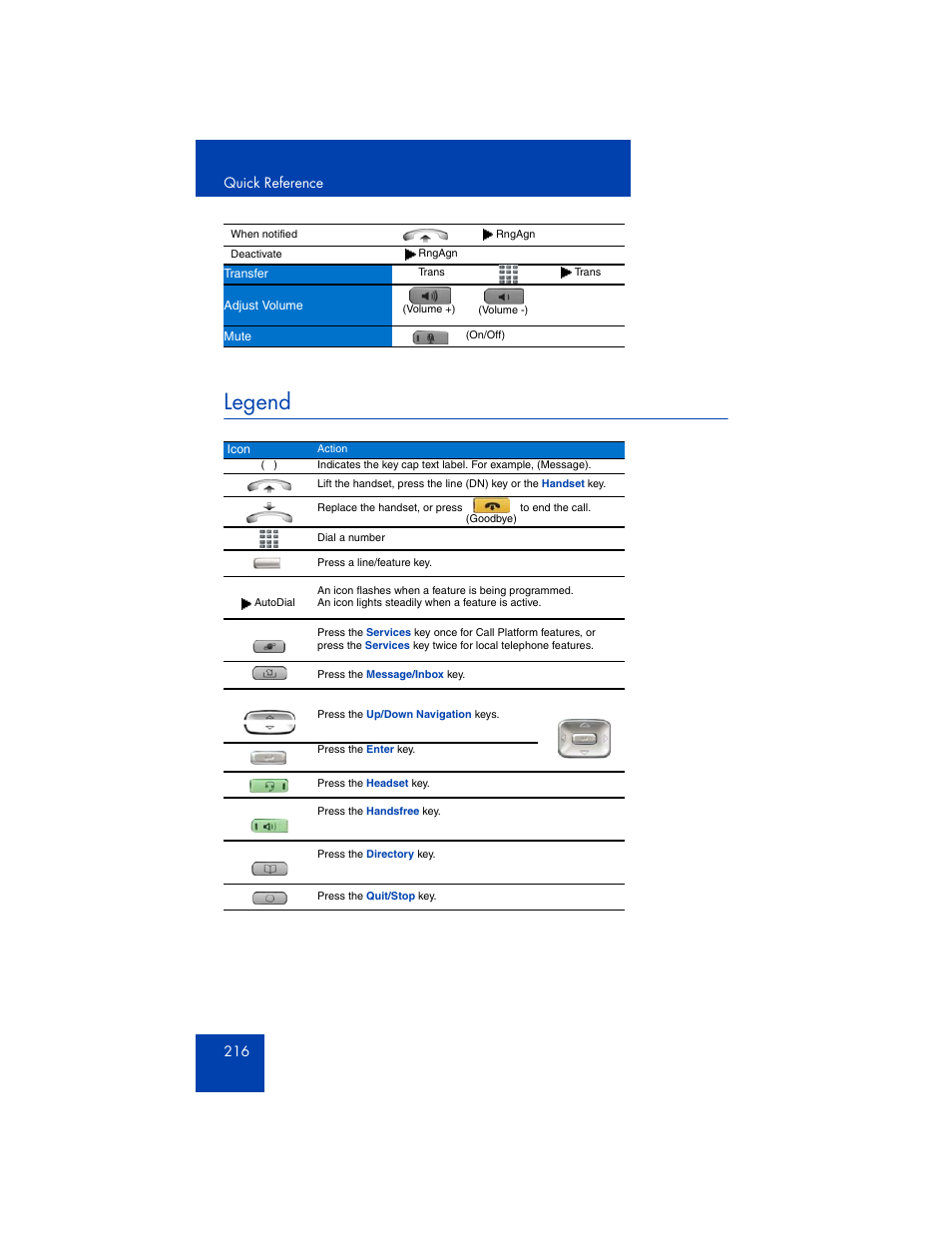 Legend, Quick reference 216 | Avaya 1165E User Manual | Page 216 / 260