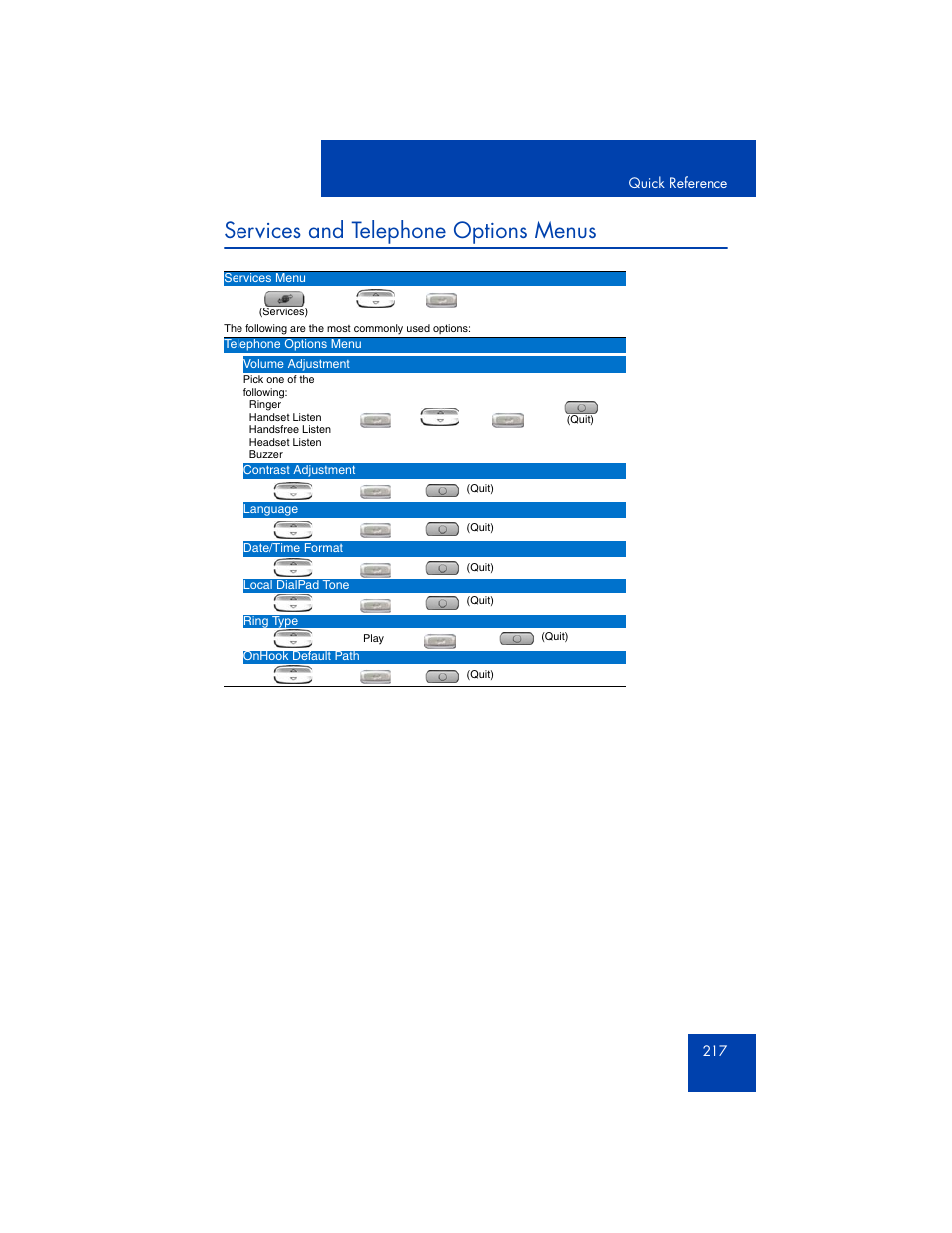 Services and telephone options menus | Avaya 1165E User Manual | Page 217 / 260