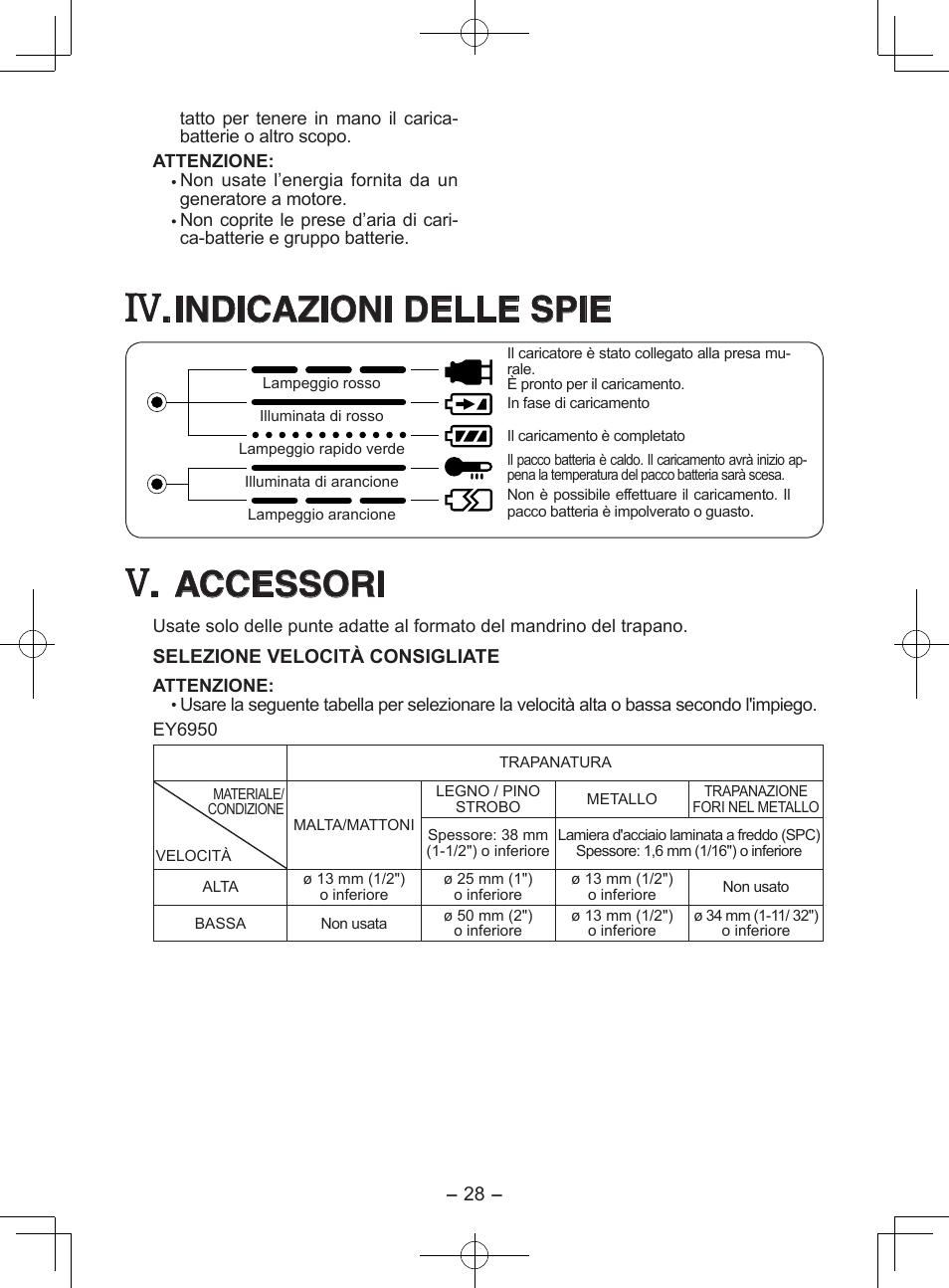 Indicazioni delle spie, Accessori | Panasonic EY6950GQKW User Manual | Page 28 / 68