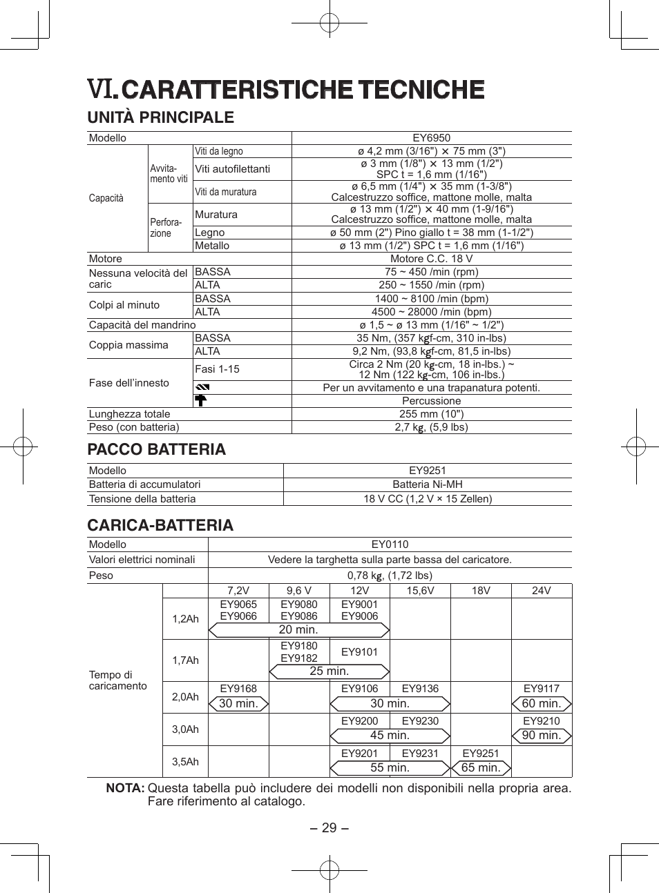 Caratteristiche tecniche, Unità principale, Pacco batteria | Carica-batteria | Panasonic EY6950GQKW User Manual | Page 29 / 68