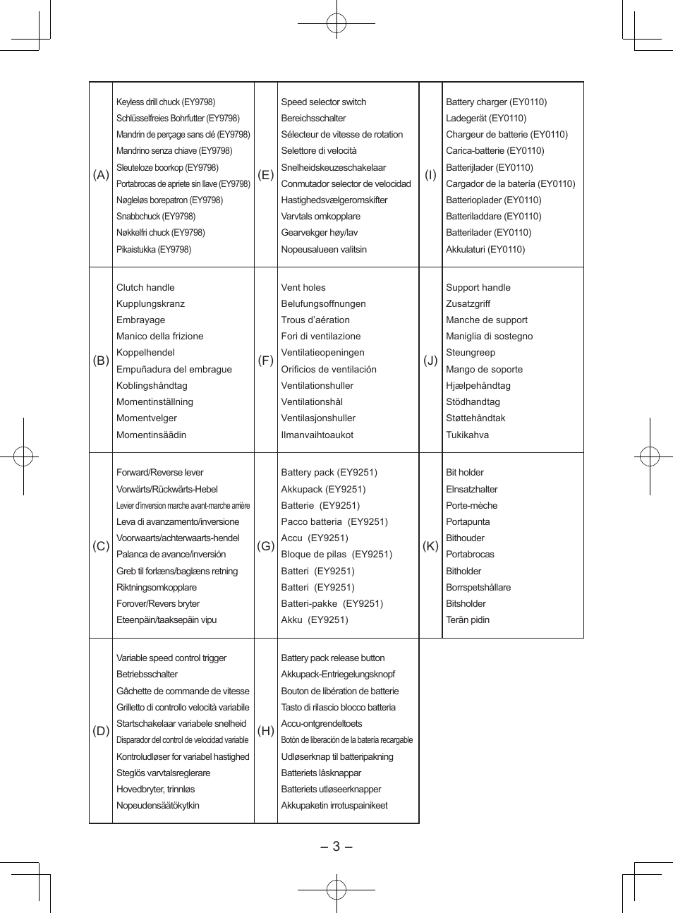 Panasonic EY6950GQKW User Manual | Page 3 / 68