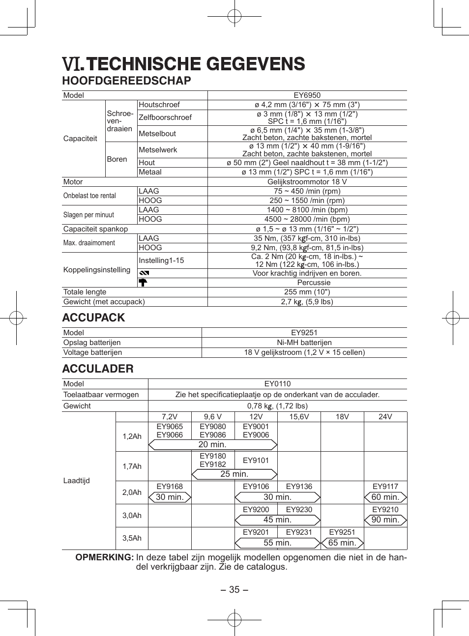 Technische gegevens, Hoofdgereedschap, Accupack | Acculader | Panasonic EY6950GQKW User Manual | Page 35 / 68