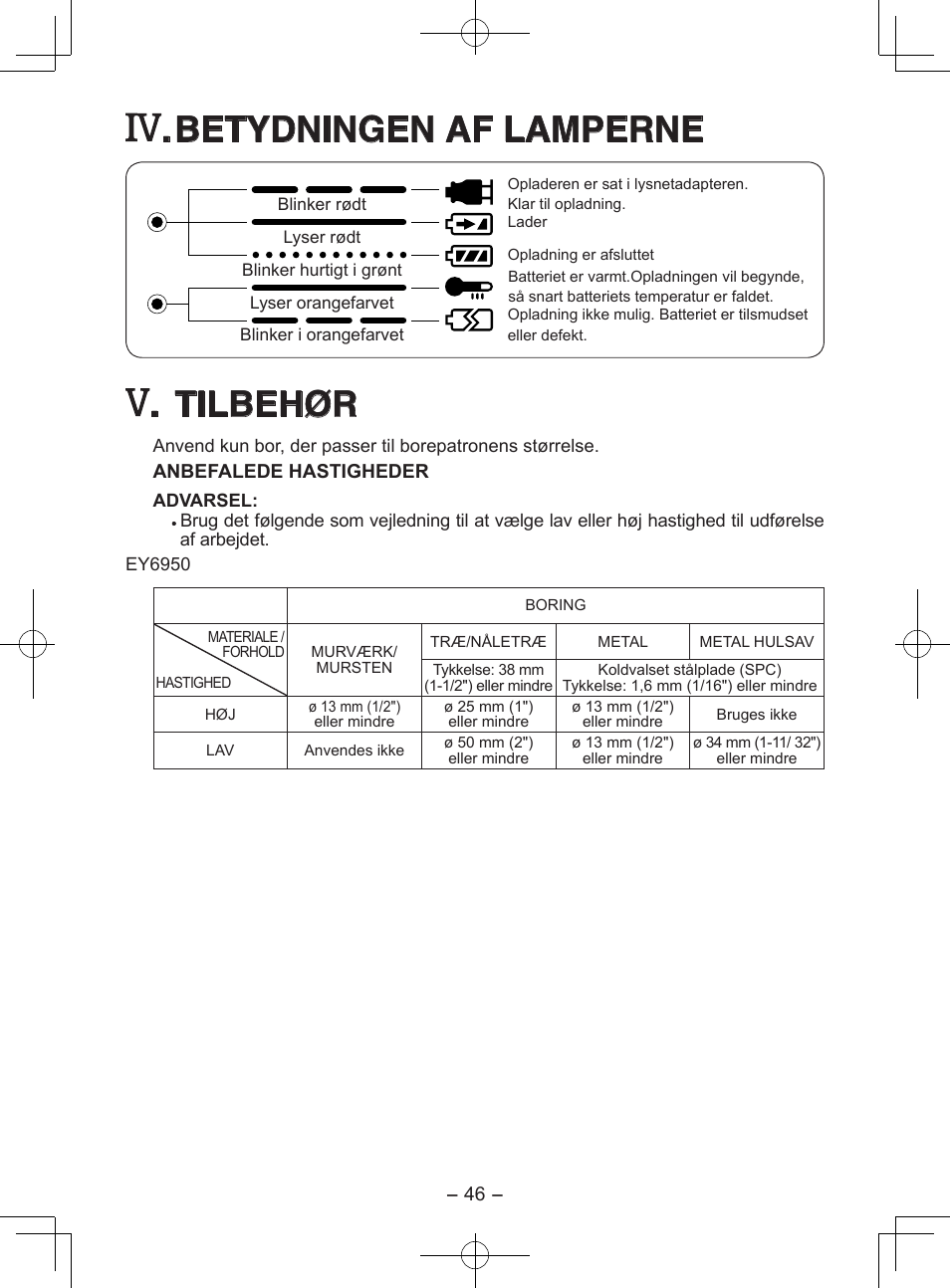 Betydningen af lamperne, Tilbehør | Panasonic EY6950GQKW User Manual | Page 46 / 68