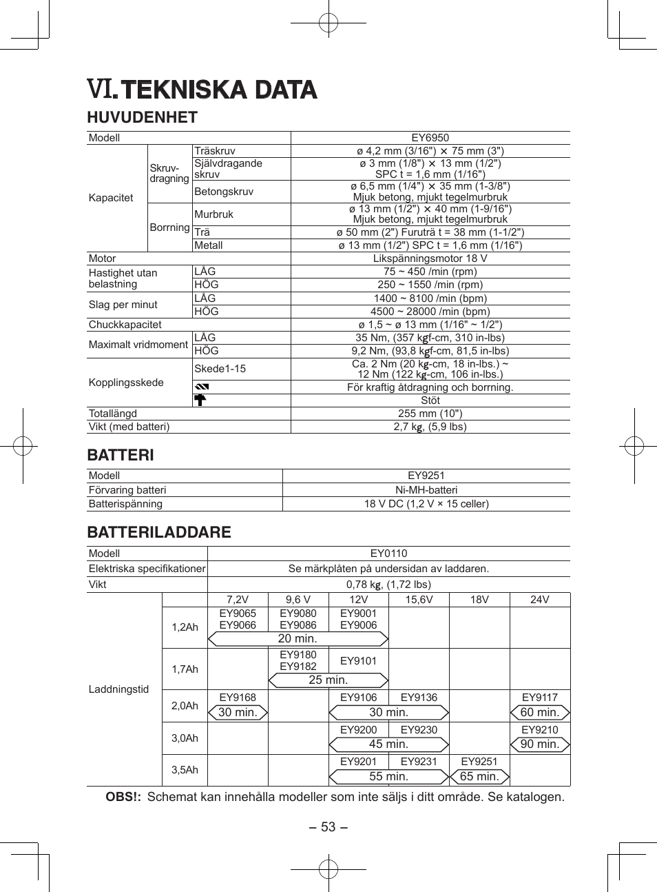 Tekniska data, Huvudenhet, Batteri | Batteriladdare | Panasonic EY6950GQKW User Manual | Page 53 / 68
