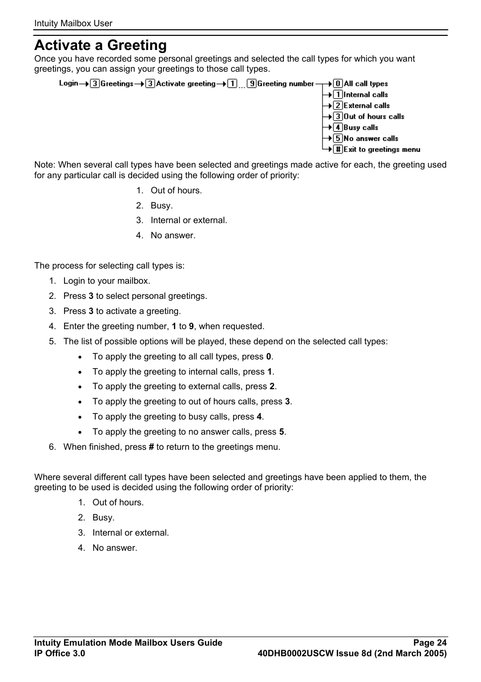 Activate a greeting | Avaya 40DHB0002USCW User Manual | Page 24 / 32