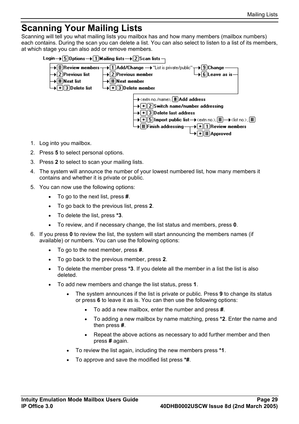 Scanning your mailing lists | Avaya 40DHB0002USCW User Manual | Page 29 / 32