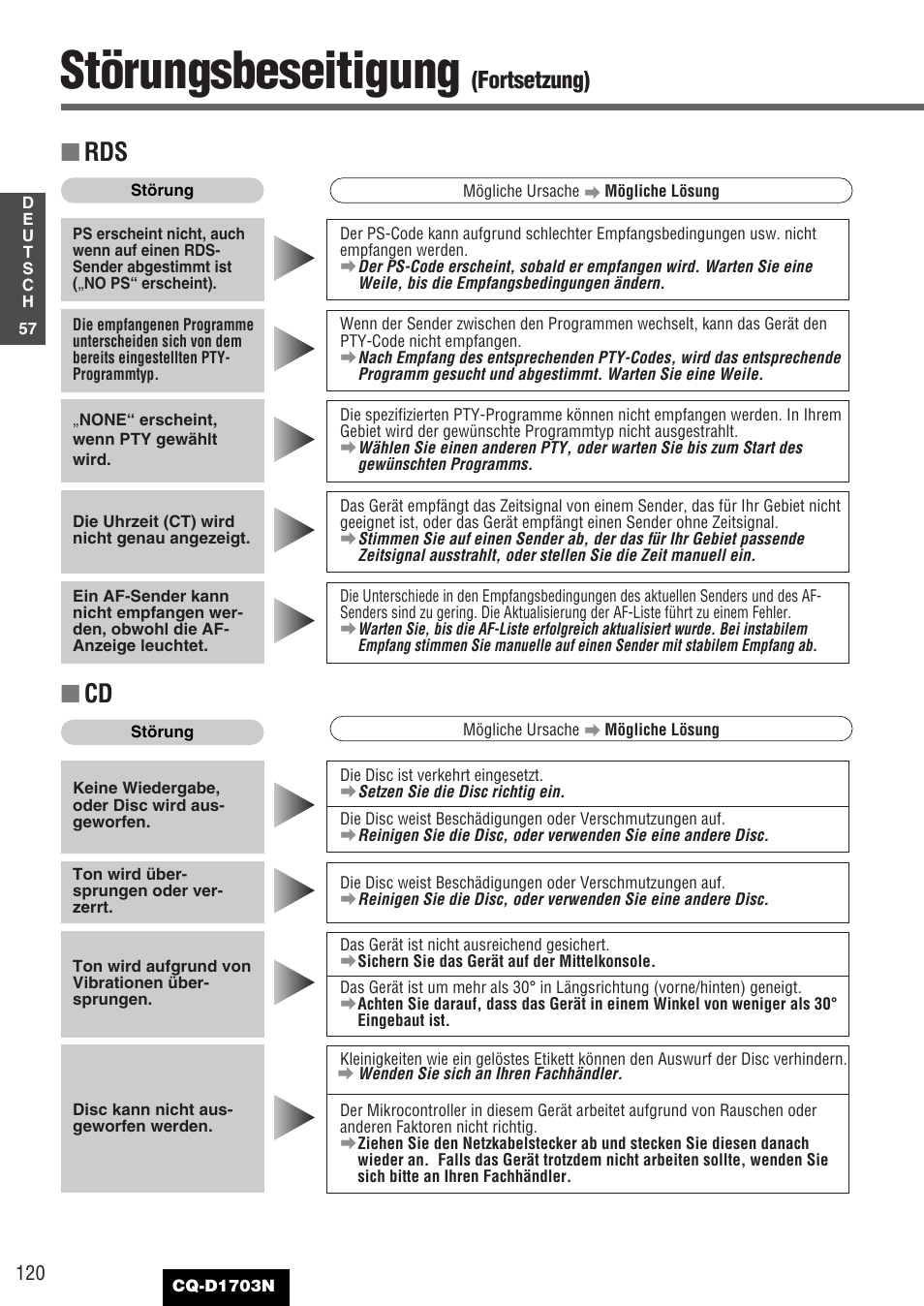 Störungsbeseitigung, Fortsetzung) | Panasonic CQD1703N User Manual | Page 58 / 64