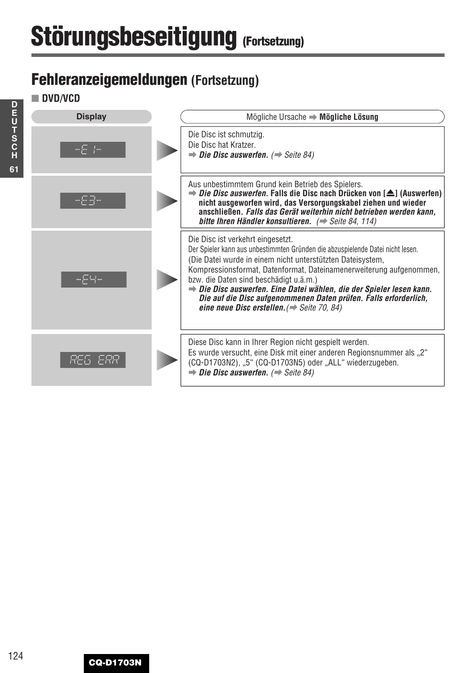 Störungsbeseitigung, Fehleranzeigemeldungen, Fortsetzung) | Panasonic CQD1703N User Manual | Page 62 / 64