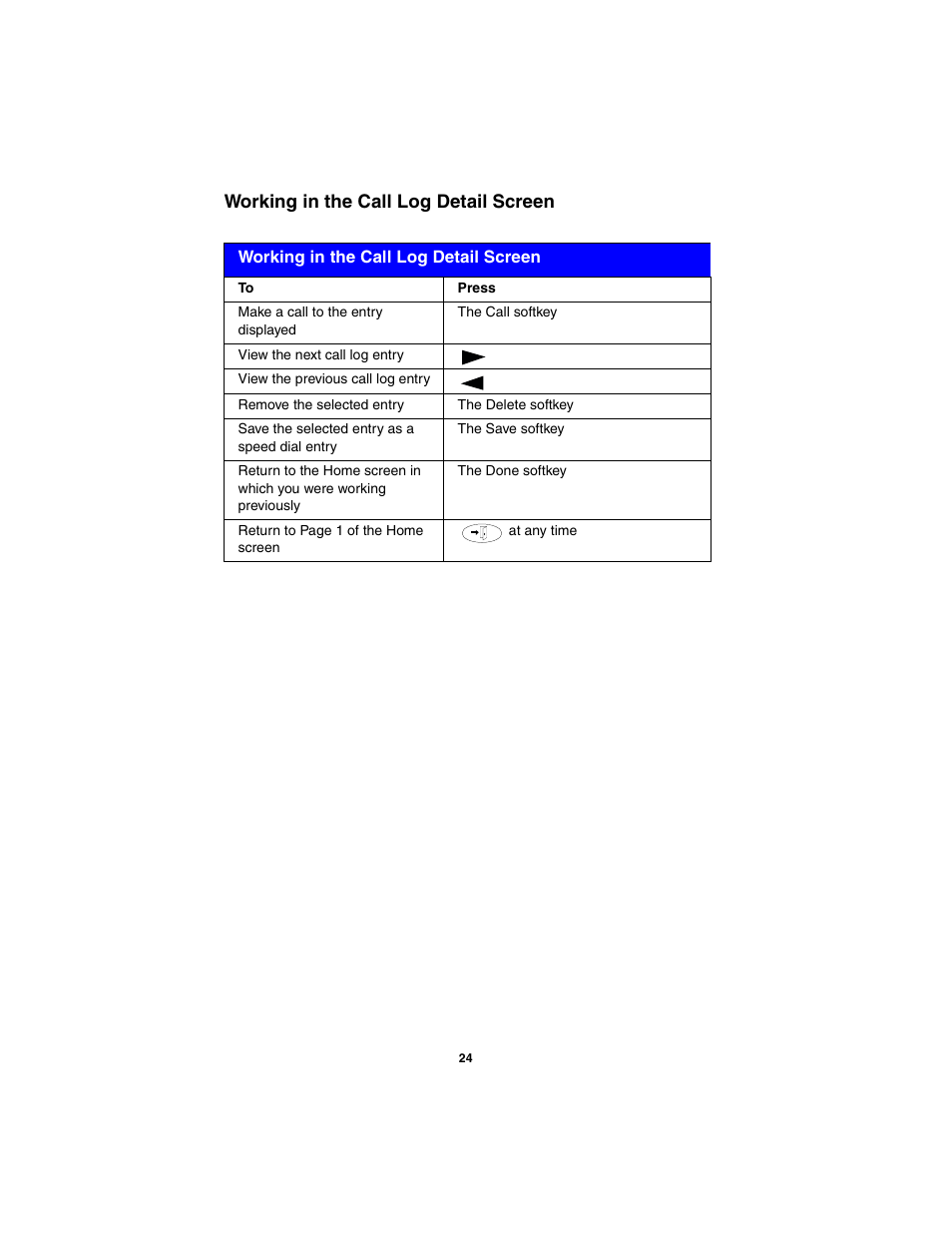 Working in the call log detail screen | Avaya 555-250-701 User Manual | Page 28 / 56