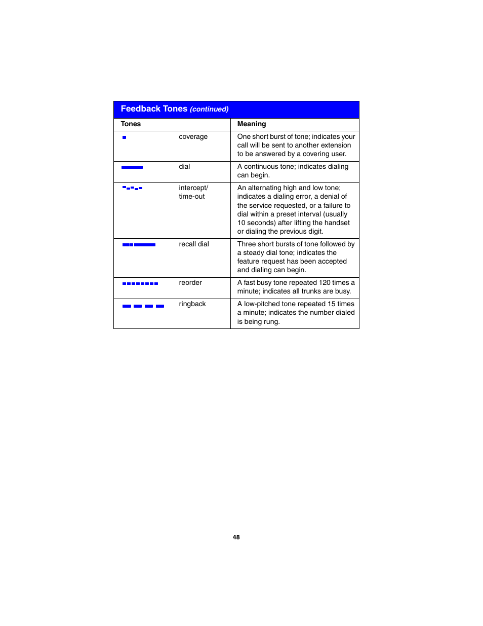 Avaya 555-250-701 User Manual | Page 52 / 56