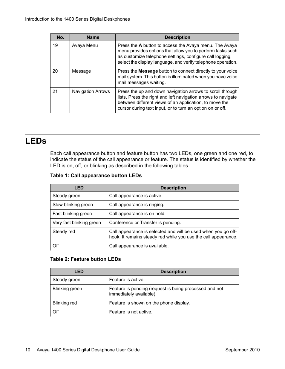 Leds | Avaya 1400 Series User Manual | Page 10 / 50