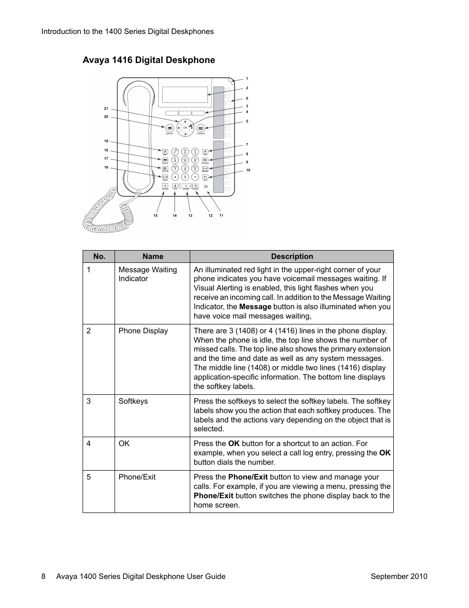 Avaya 1400 Series User Manual | Page 8 / 50