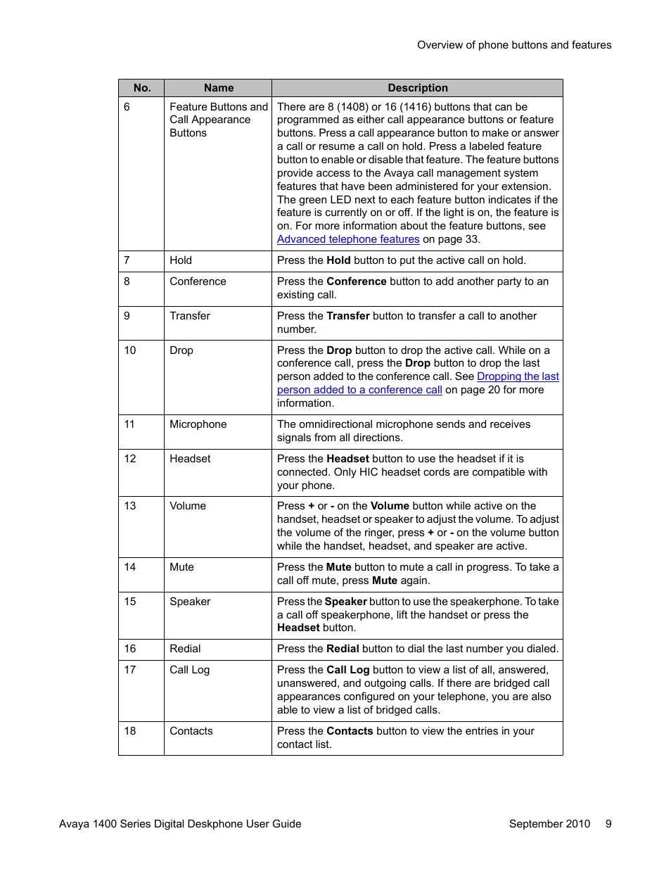 Avaya 1400 Series User Manual | Page 9 / 50