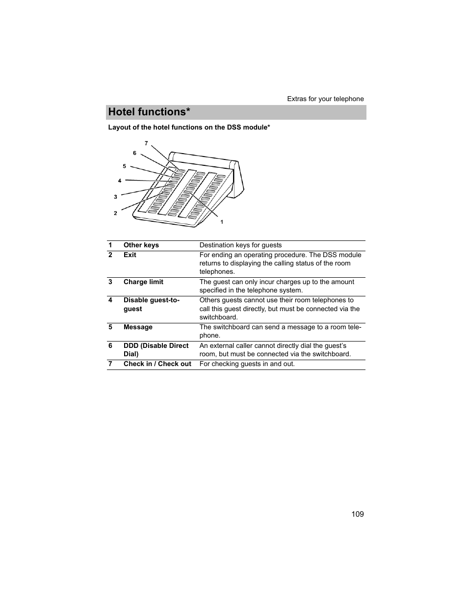 Layout of the hotel functions on the dss module, P. 109), Hotel functions | Avaya T3 (IP) Compact User Manual | Page 109 / 137