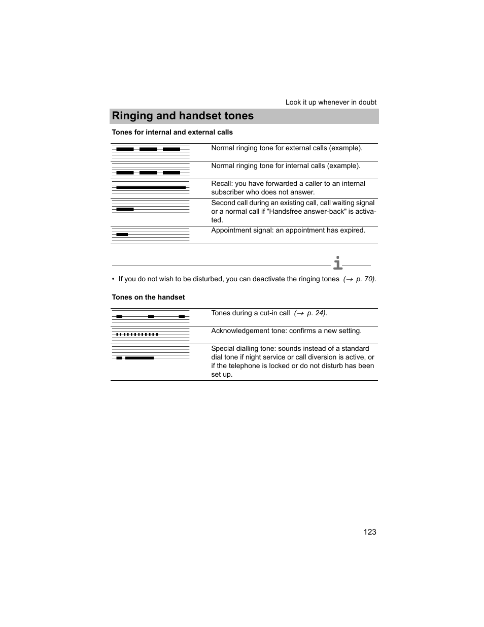 Ringing and handset tones, Tones for internal and external calls, Tones on the handset | Avaya T3 (IP) Compact User Manual | Page 123 / 137