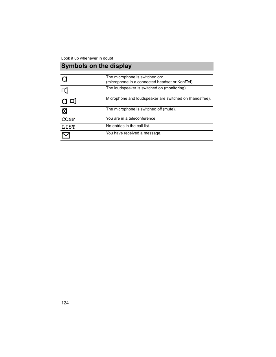 Symbols on the display | Avaya T3 (IP) Compact User Manual | Page 124 / 137