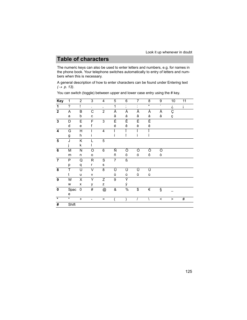 Table of characters | Avaya T3 (IP) Compact User Manual | Page 125 / 137