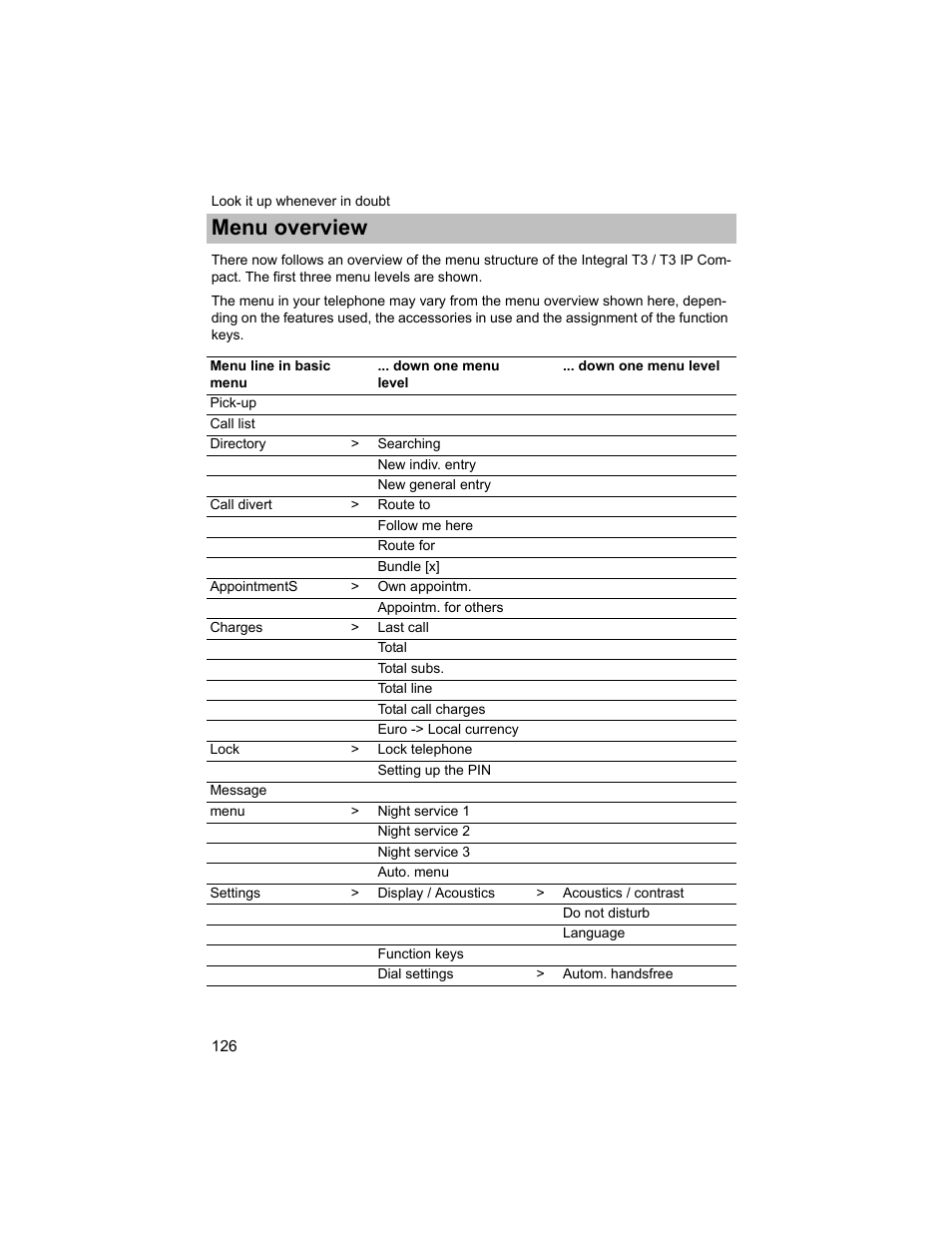 Menu overview | Avaya T3 (IP) Compact User Manual | Page 126 / 137