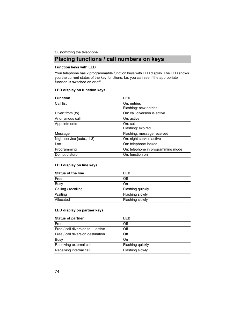 Function keys with led, Nction keys with led, P. 74) | Placing functions / call numbers on keys | Avaya T3 (IP) Compact User Manual | Page 74 / 137