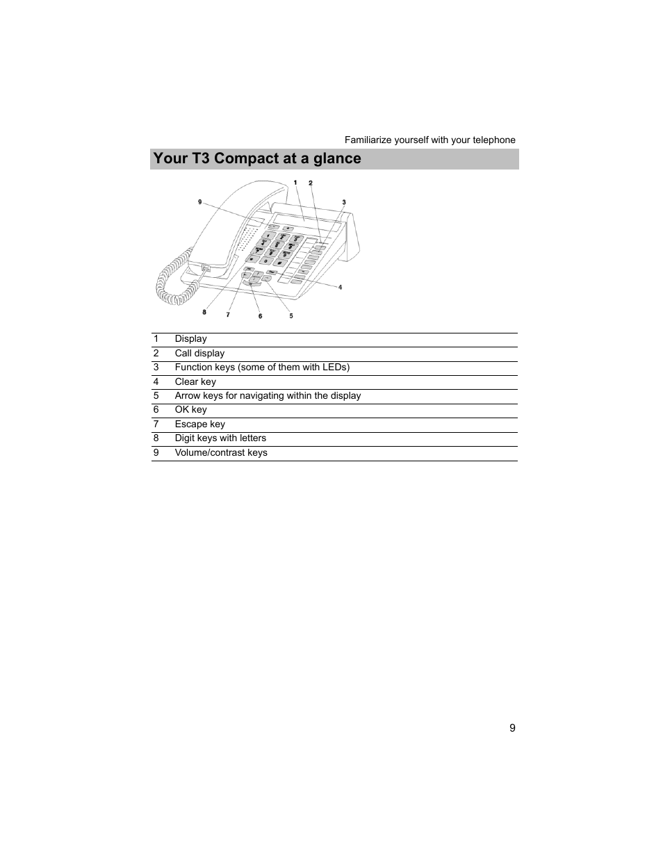 Your t3 compact at a glance, P. 9) | Avaya T3 (IP) Compact User Manual | Page 9 / 137