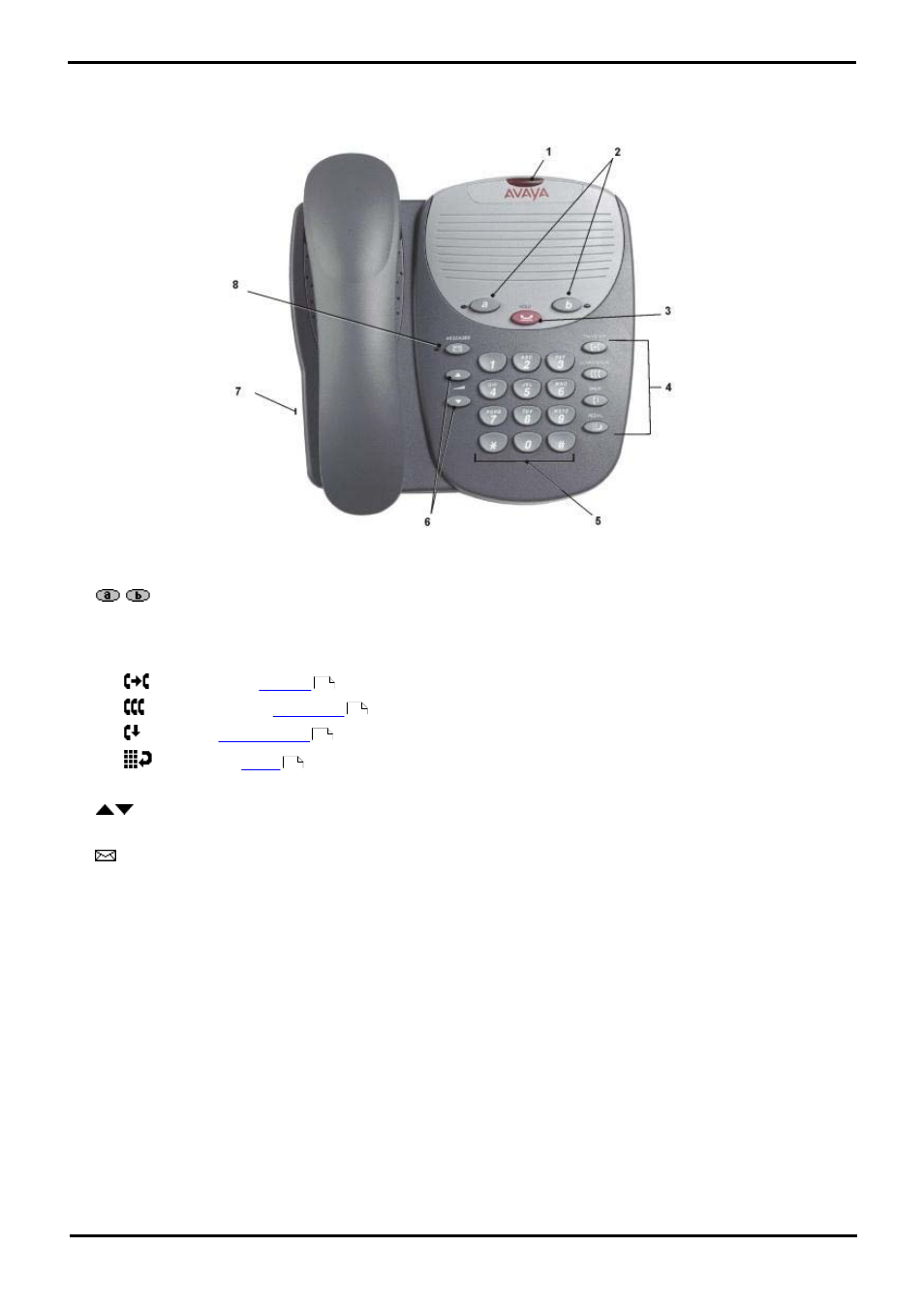 The telephone | Avaya 15-601078 User Manual | Page 7 / 22