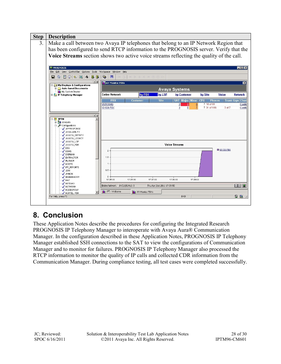 Conclusion | Avaya IPTM96-CM601 User Manual | Page 28 / 30