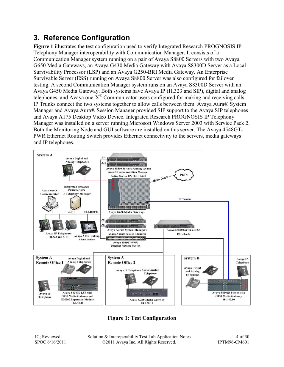 Reference configuration | Avaya IPTM96-CM601 User Manual | Page 4 / 30