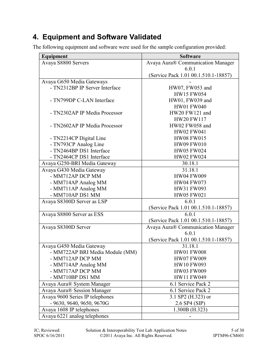 Equipment and software validated | Avaya IPTM96-CM601 User Manual | Page 5 / 30