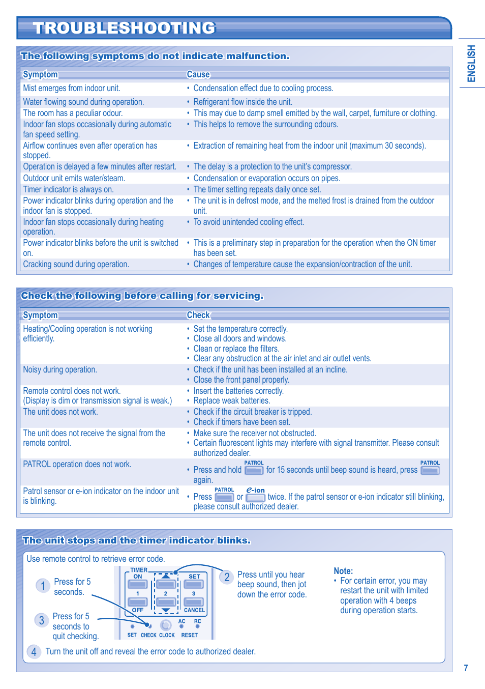 Troubleshooting | Panasonic CUE15JKE3 User Manual | Page 7 / 56