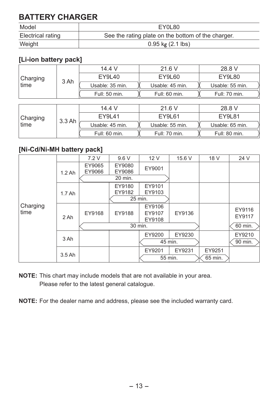 Battery charger | Panasonic EY3641 User Manual | Page 13 / 104