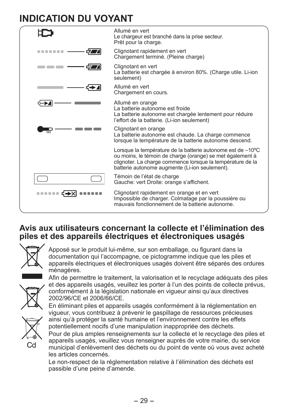 Indication du voyant | Panasonic EY3641 User Manual | Page 29 / 104