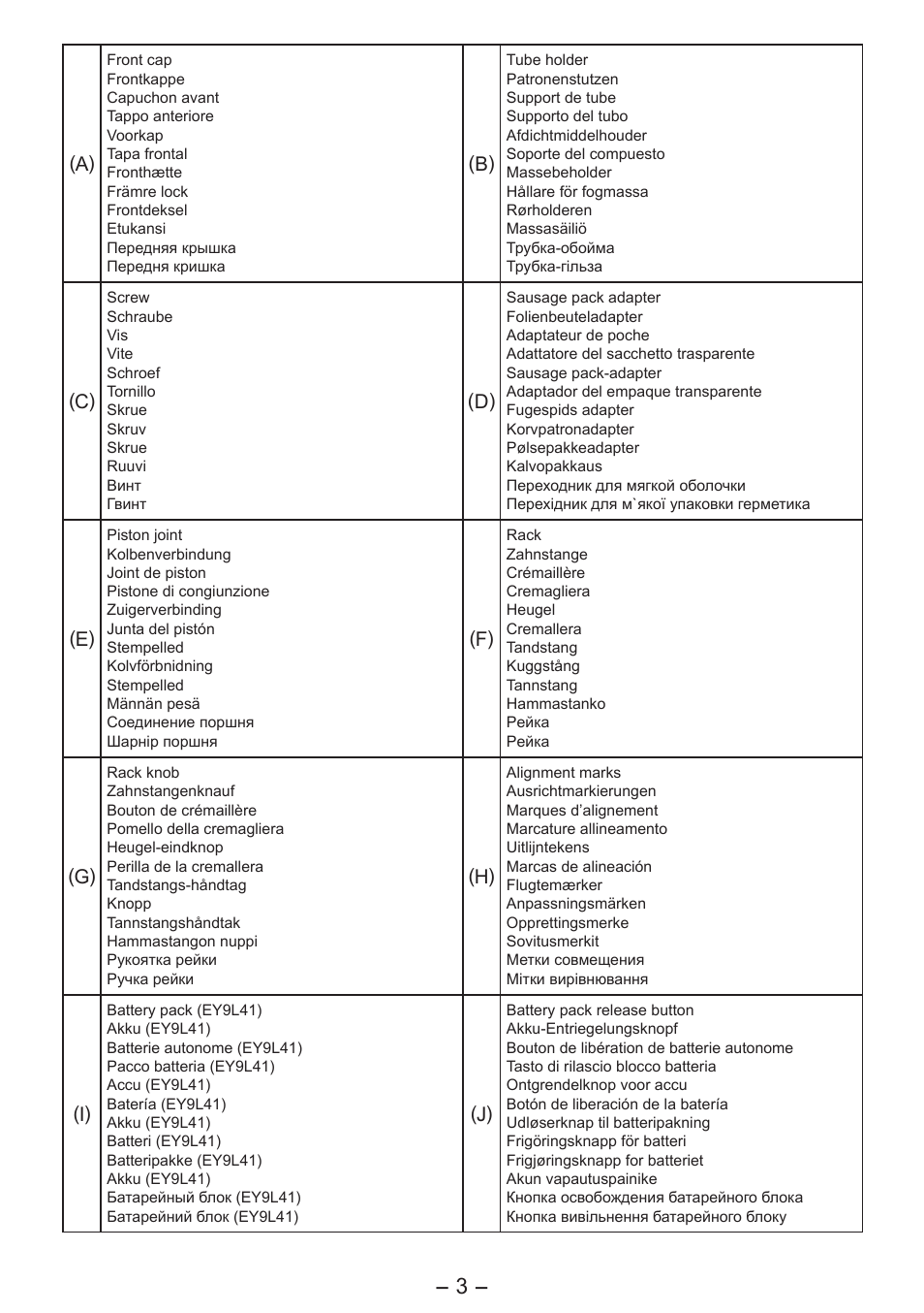 Panasonic EY3641 User Manual | Page 3 / 104