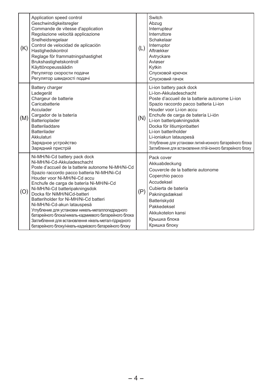Panasonic EY3641 User Manual | Page 4 / 104