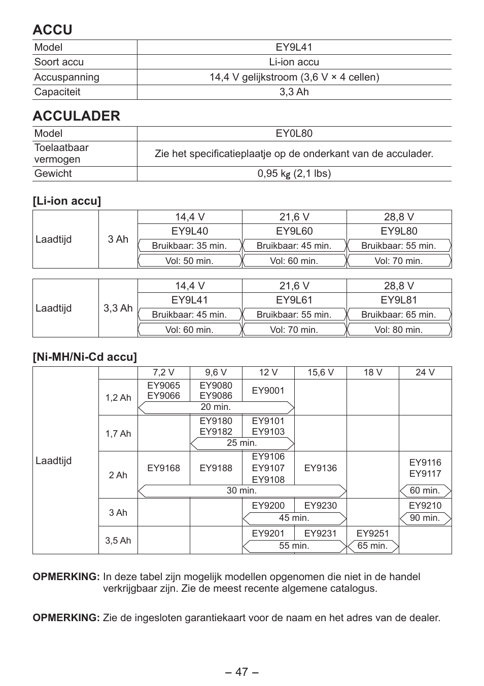 Accu, Acculader | Panasonic EY3641 User Manual | Page 47 / 104