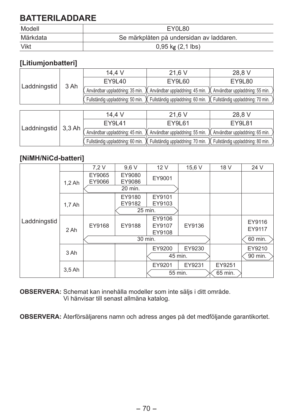 Batteriladdare | Panasonic EY3641 User Manual | Page 70 / 104