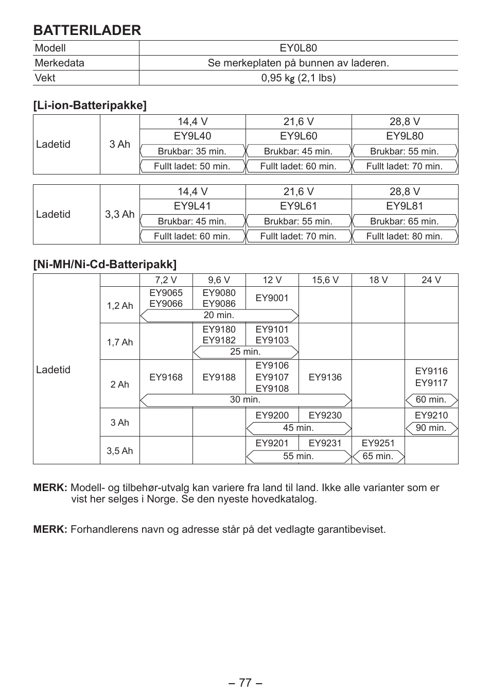 Batterilader | Panasonic EY3641 User Manual | Page 77 / 104