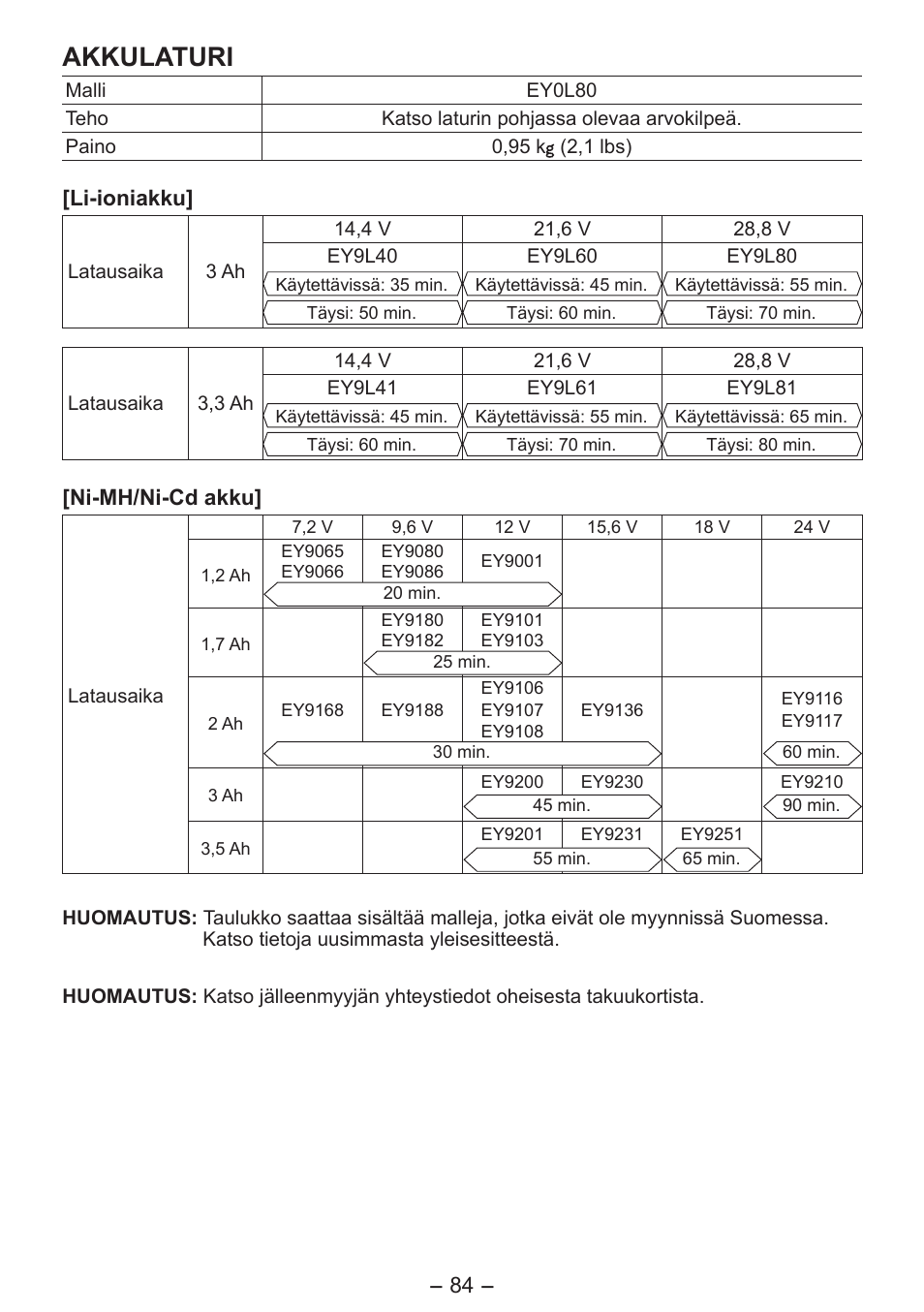 Akkulaturi | Panasonic EY3641 User Manual | Page 84 / 104