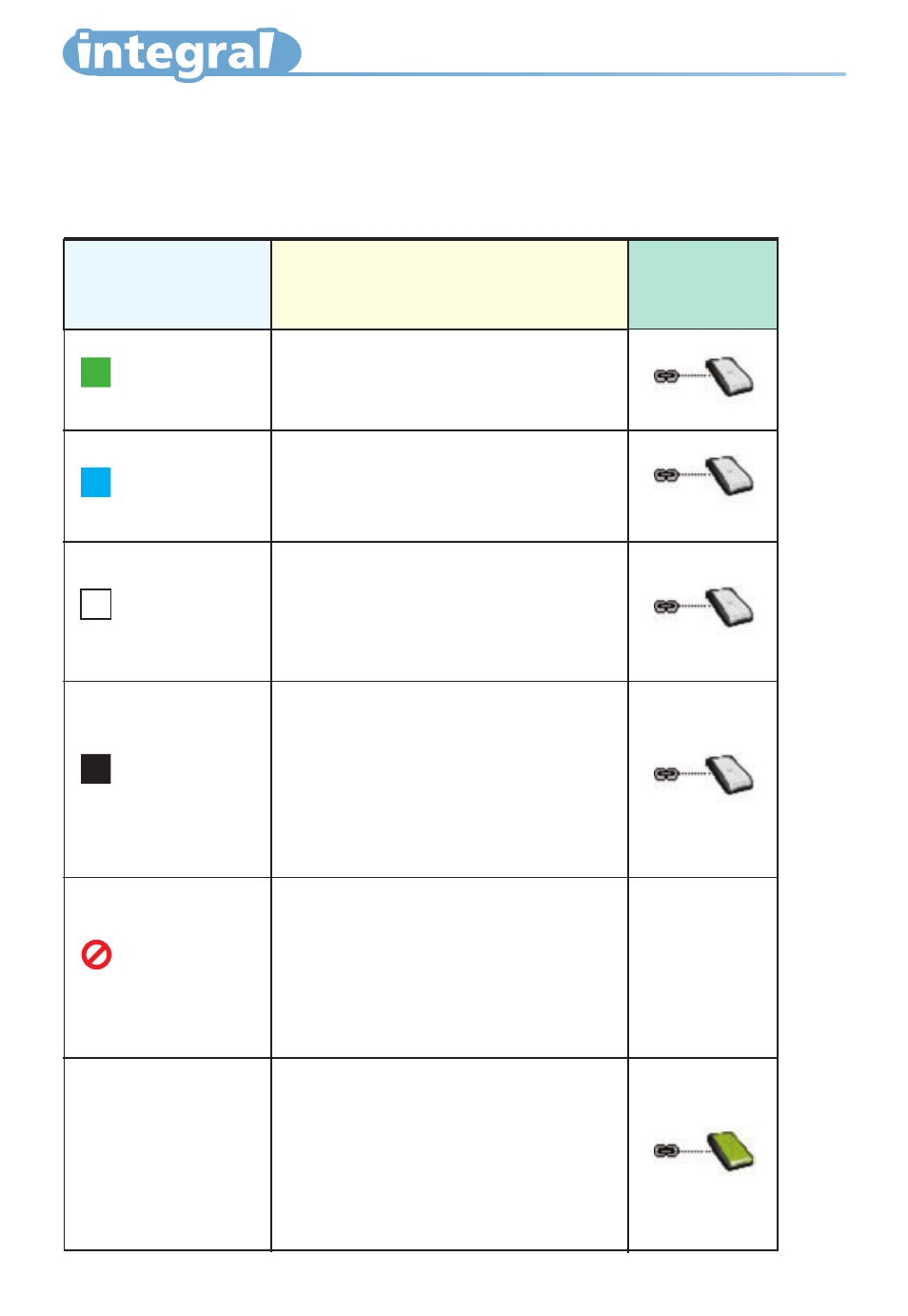 Ndas device management, Ndas device status modes, Integral lan | Mode/meaning, Bind, Green, Blue, White, Black, Yellow | Akasa integral HDD external enclosure for data-storage mobility with LAN sharing User Manual | Page 14 / 21